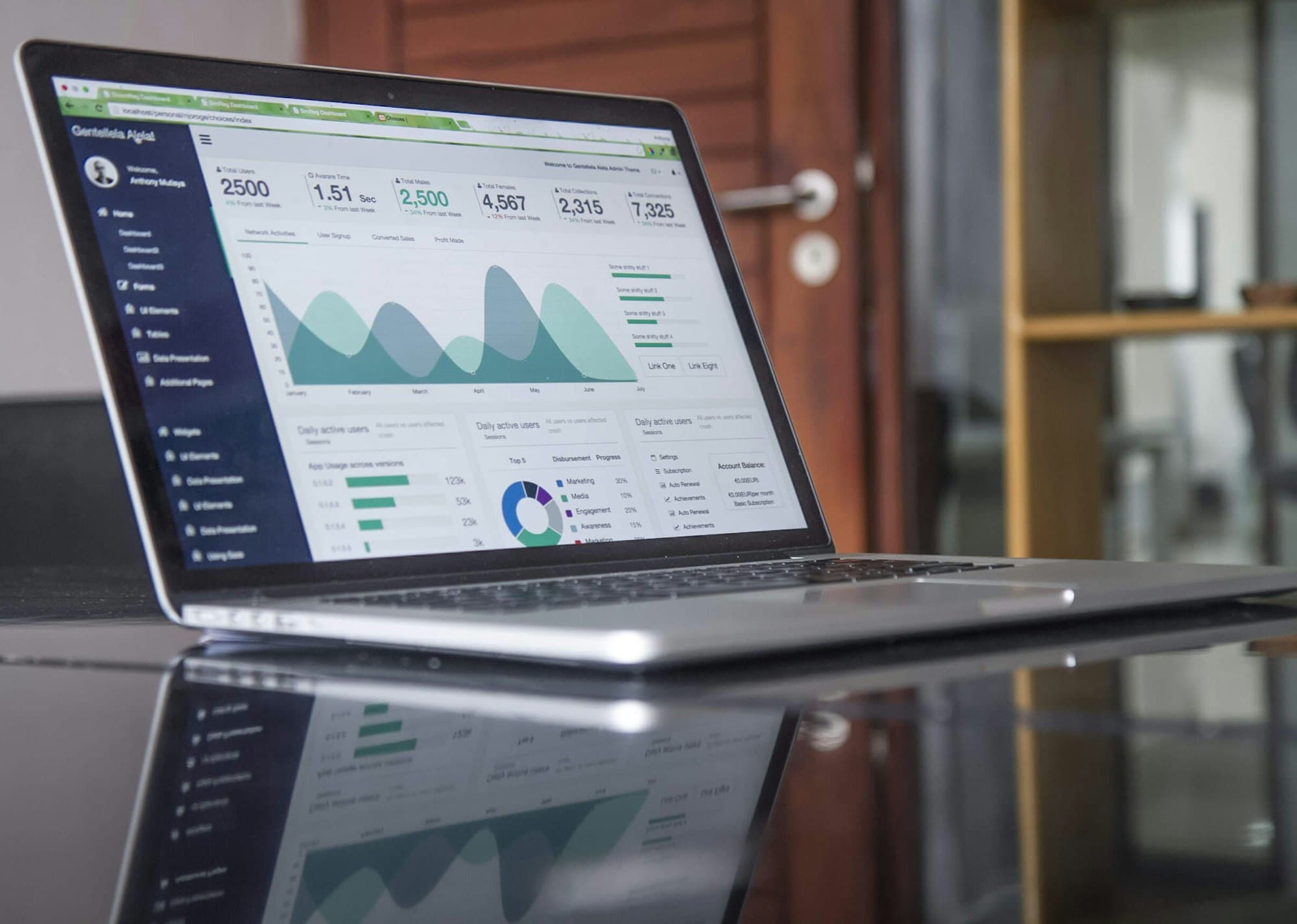 Marketing die meetbaar resultaat oplevert